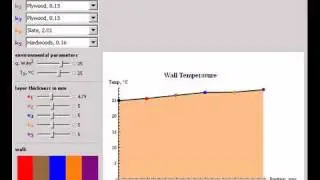 Steady-State 1D Conduction through a Composite Wall