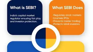 SEBI|Corporate law|snsinstitutions 