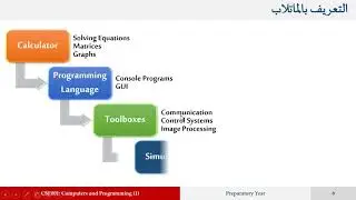مقدمة عن الماتلاب MATLAB