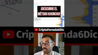 Descubre el M&eacute;todo Kunchu: La Combinaci&oacute;n &Uacute;nica de An&aacute;lisis de Ciclos y Wyckoff #shorts