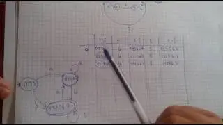 3- ' Ɛ-fermeture '  (e-Lasse9 Théorie des langages)