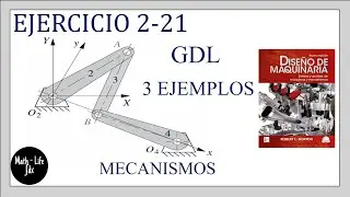 GRADOS DE LIBERTAD EN MECANISMOS | 2-21 ROBERT L. NORTON | MECANISMOS