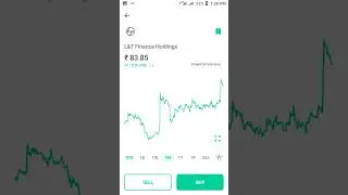 Best Financial Services Stock