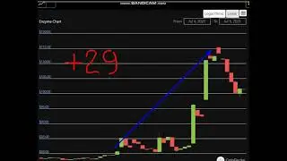 Altcoin Explosion. -Enzyme (MLN)   + 29 %.-crypto explode today-COIN  on MASSIVE NEW