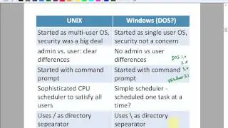 Introduction to UNIX/Linux