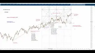 Bank Nifty Index and the Square of the Range by TIME