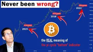 Bitcoin: The REAL Meaning of This 