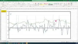 Astro Excel trend projection week of 2-19-24!