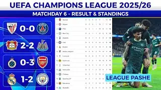 UEFA Champions League Table Update | UCL Results Today | Real Madrid vs Man City 