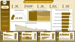 Corporate Universities Dashboard in Power BI