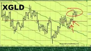 Astro-Trading Gold & Silver with Venus Planetary Price Lines