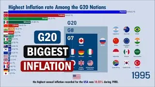 Highest Inflation rate Among G20 Nation (1960-2022) %