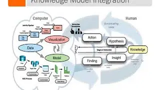 Lecture 7   Integrated Analysis   Part 1