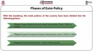 EXIM Policy