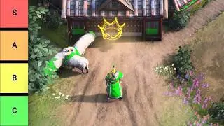 FFA Civ Tier List For Age of Empires IV
