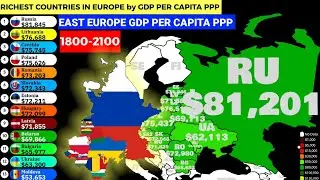 Richest to poorest countries in Eastern Europe by GDP per capita PPP 1800-2100