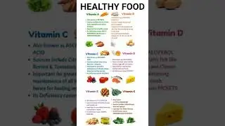 General Knowledge Questions|| Vitamins Knowledge#vitamin #vitamins#education #youtybeshorts#shorts