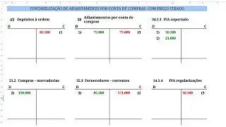 CONTABILIZAÇÃO DE ADIANTAMENTO COM PREÇO FIXADO + IVA