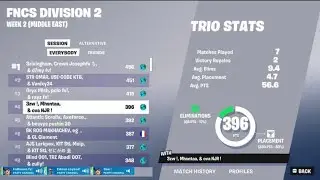 4th in FNCS Division 2 ( qualified for Division 1 )