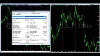 32 Year Backtest of a Crude Oil Trading Systems to 1987