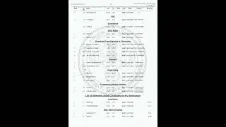 Assistant Engineer (Mechanical)  in State Farming Corporation Of Kerala Limited, Cat No. 260/2023