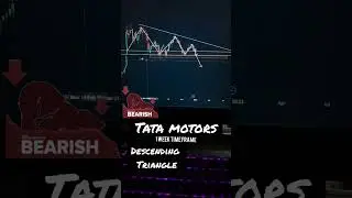 Tata Motors #intraday #tatamotors #banknifty #recession #tata only for educational purpose #nifty