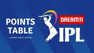 IPL Points Table Today | IPL2020 | Daily Stats | 28-OCT-2020| Data Filters | IPL Points Table Latest