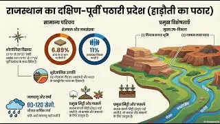  Hadoti Plateau (हाड़ौती पठार) | Class 9