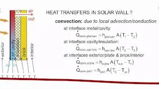 Basics of Heat and Mass Transfer (Free Form)