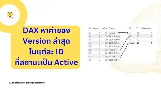 EP 60.DAX หาค่าของ Version ล่าสุดในแต่ละ ID ที่ Status = Active 