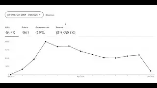 19.000$ &icirc;n 11 luni pe Etsy &mdash; Entuziasm, Dezamăgiri și Lecții Reale