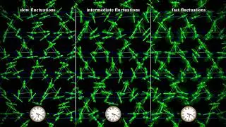 Animation of spin dynamics of Ca10Cr7O28 resolved into different bands