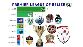 Los campeones de la Liga Premier de Belice