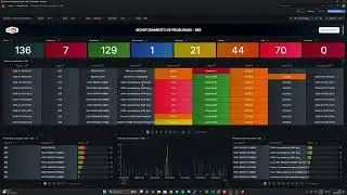 Monitoramento de Incidentes/Problemas do Zabbix via API no Grafana - BEE