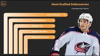 2025 Fantasy Hockey Category Leagues: Full Data-Backed Strategy