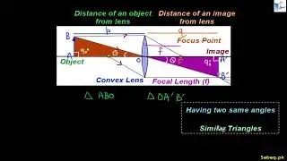 Derivation of Lens Formula, Physics Lecture | Sabaq.pk