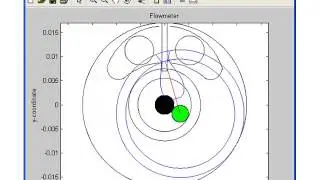 Video of a rotary piston flowmeter