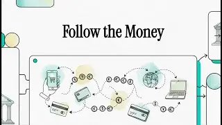 Balance of Payments | Macro Economics Class 12 CBSE