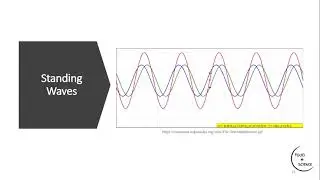 Microwave Assisted Sterilization Process