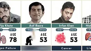 How These Famous Indian Stars Death |Real Reason