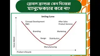 H&M, Zara এর মতো ব্র্যান্ডগুলোর একটারও নিজস্ব গার্মেন্টস নাই ডিস্ট্রিবিউশন, মার্কেটিং করে কেন ??