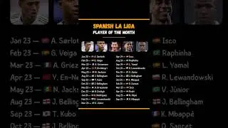 🇪🇸 La Liga &mdash; Player of the Month