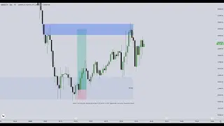 Live Day Trading Making $200 ( 1:6 RR)
