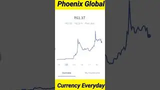 phoenix global crypto today l phoenix global coin l