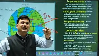 Biomes of World and India