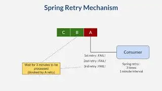 55 Spring Retry Consideration 1 2