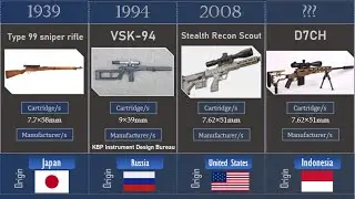 Sniper rifle evolution (1895-Modern world)