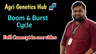 Boom&ndash;Burst Cycles in Crop Genetic Improvement: Causes, Impacts And Solutions || Agri Genetics hub 