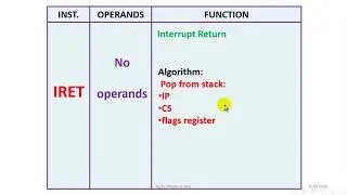 Control Group Part(1)