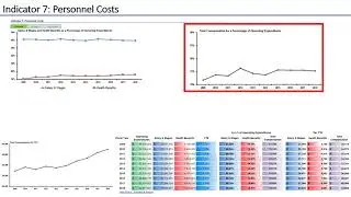 Indicator 7: Personnel Costs